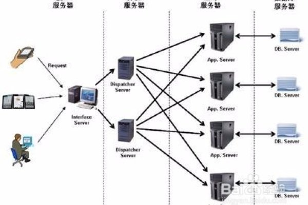 服务器发包DDOS对策和方法-百挑一