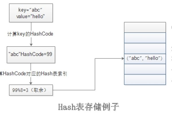 服务器费用，如何理解并优化你的开支-百挑一