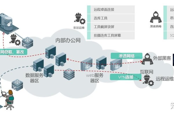 服务器进程监测，如何发现并应对入侵痕迹与性能问题-百挑一