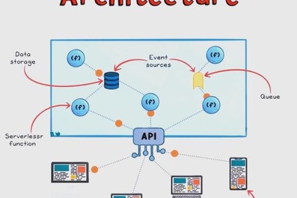 服务器解释及无服务器架构概念介绍-百挑一