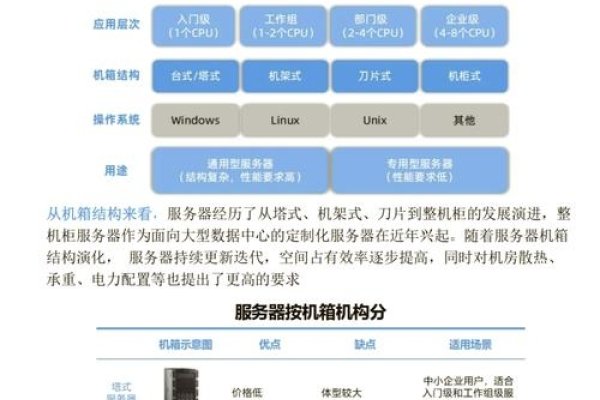 服务器开发技术全解析，多技能融合的前沿领域-百挑一