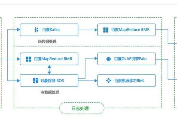 服务器日志管理，关键要素与实施策略-百挑一