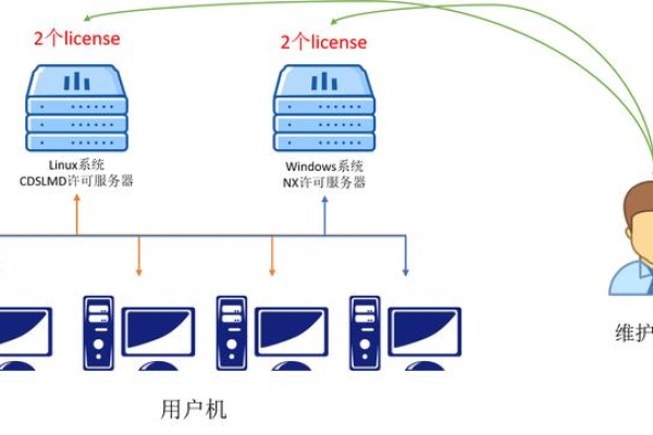 服务器维护规范-百挑一