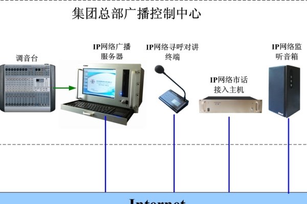 服务器维护入门，硬件与软件的双重保障-百挑一