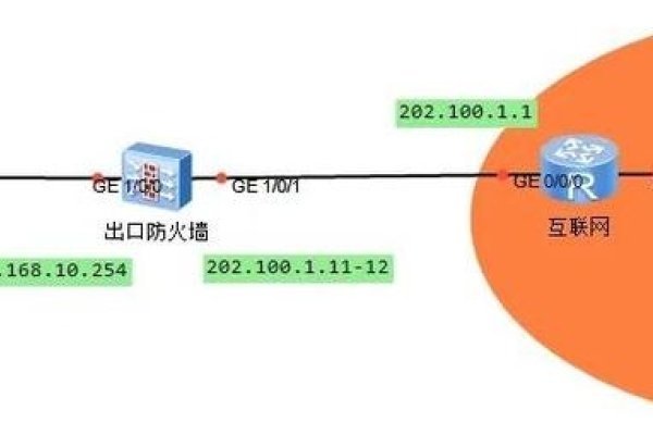 服务器IP与公网映射的全面解析-百挑一