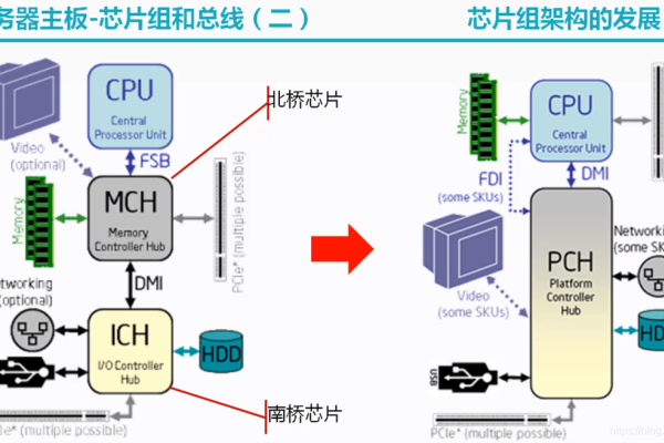 服务器硬件组成详解-百挑一