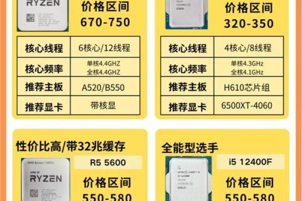 服务器CPU配置升级策略-百挑一