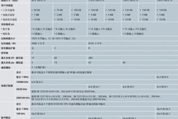 服务器硬件信息详解-百挑一