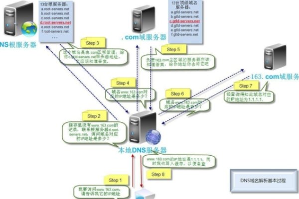 服务器，核心功能与重要性-百挑一