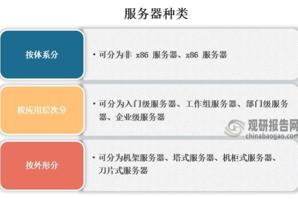 服务器IP安全策略后的安全性提升-百挑一