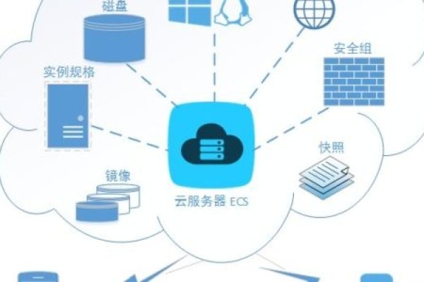 服务器运维涵盖的内容广泛而深入，主要包括以下几个方面-百挑一