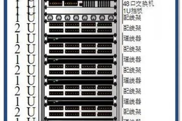服务器中的U是什么意思？-百挑一