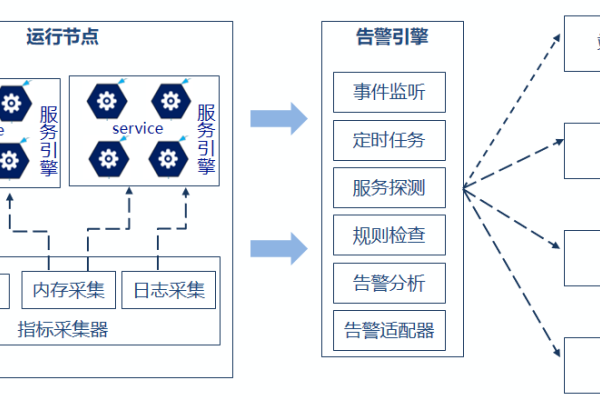 服务状态详解-百挑一