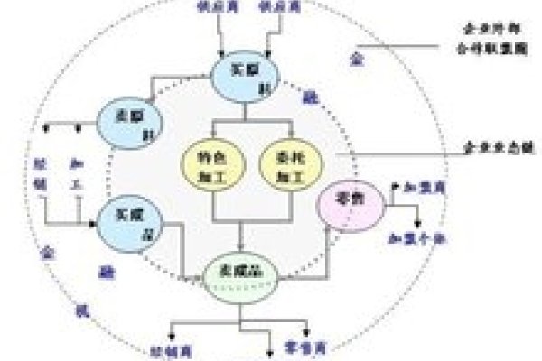 分销平台排名，如何选择最适合您的业务伙伴-百挑一