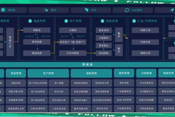 飞鱼CRM，智能客户管理解决方案-百挑一