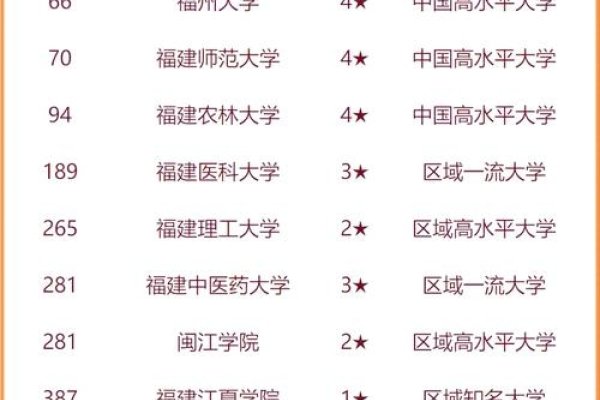 福州搜索优化特色排名，高校实力与未来趋势介绍-百挑一