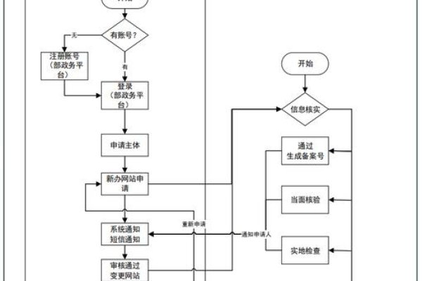 公安备案流程及图标放置指南-百挑一