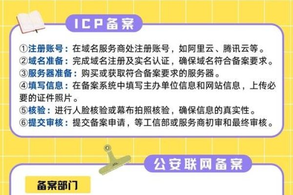 公安备案流程及时效性解析-百挑一