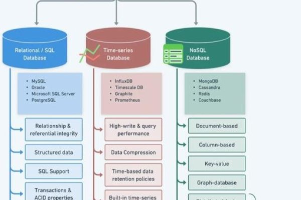 国产关系型数据库选择指南-百挑一