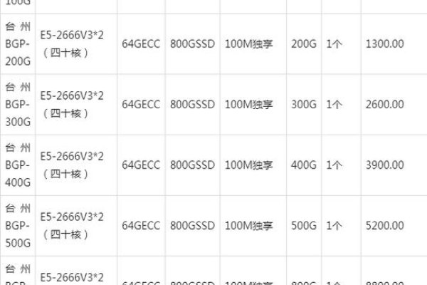 高防服务器租用价格参考-百挑一