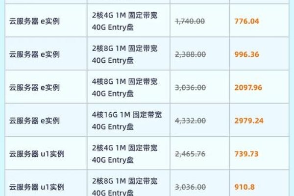 高防服务器价格详解，阿里云等品牌对比、配置因素及选购建议-百挑一