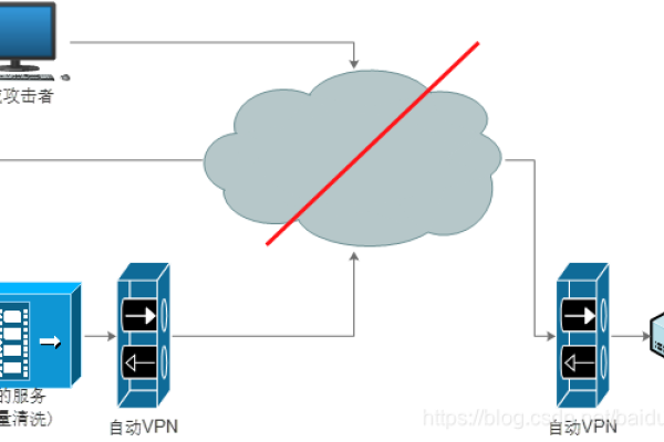 高防CDN联盟计划，防御DDoS攻击的有效策略-百挑一
