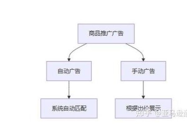 广告聚合网盈利策略解析-百挑一