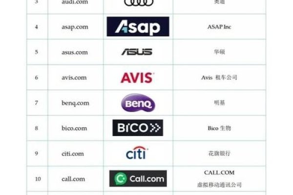 国际常见组织域名概述-百挑一