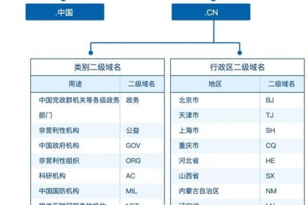 国家顶级域名中表示中国的.cn详解及互联网相关概念梳理。-百挑一