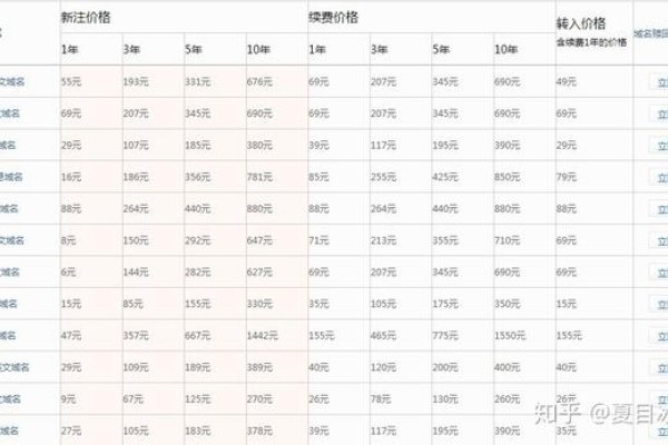 国际域名价格，市场动态与价值解析-百挑一