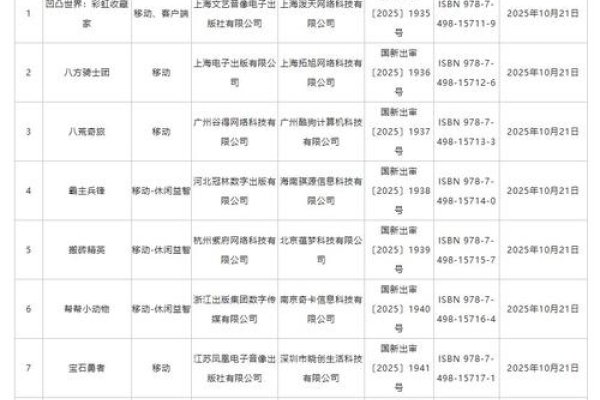 国家新闻出版署发布九月国产网络游戏审批信息概览-百挑一