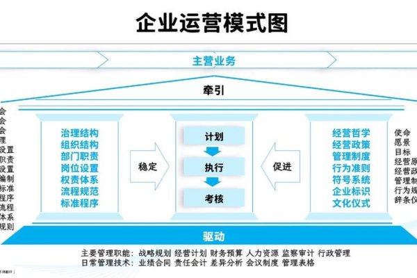 管理系统的定义与现代企业运营-百挑一
