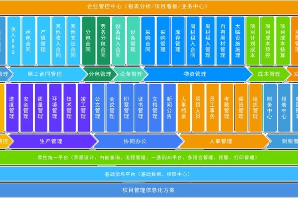 管理软件系统的种类及其功能-百挑一