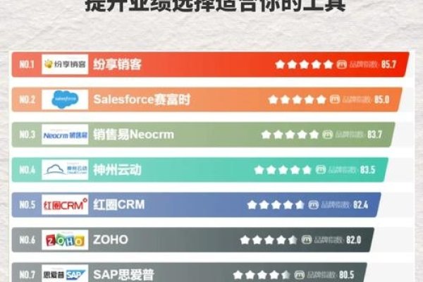 国内十大永久免费CRM排行榜-百挑一