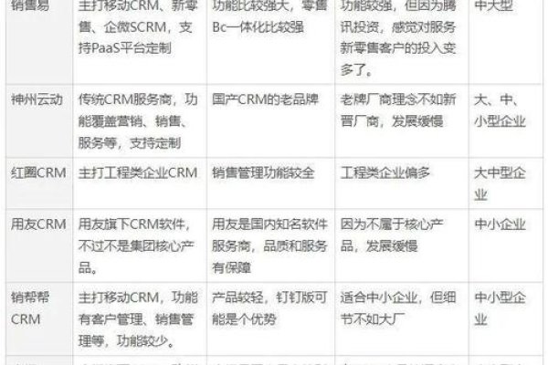 国内免费CRM系统排行榜及介绍-百挑一