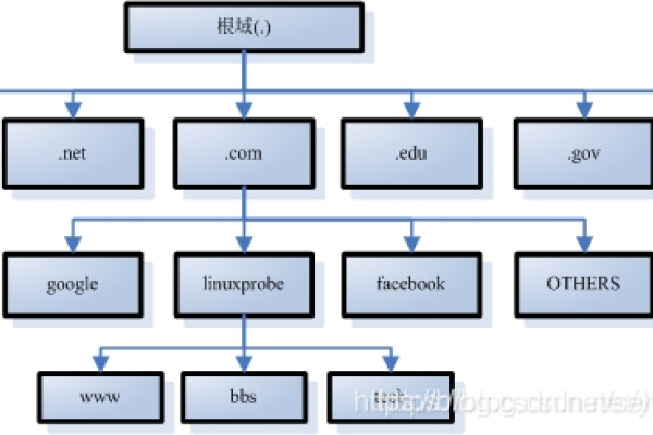 国内域名后缀解析与差异-百挑一