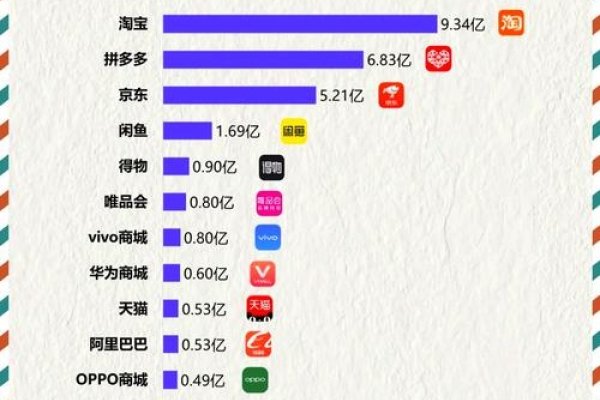 国内APP开发商排行-百挑一