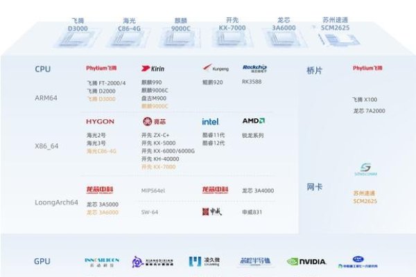 国内麒麟软件在服务器集群领域的重要地位-百挑一
