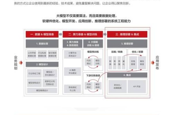 国内云服务市场领先品牌与最佳选择-百挑一