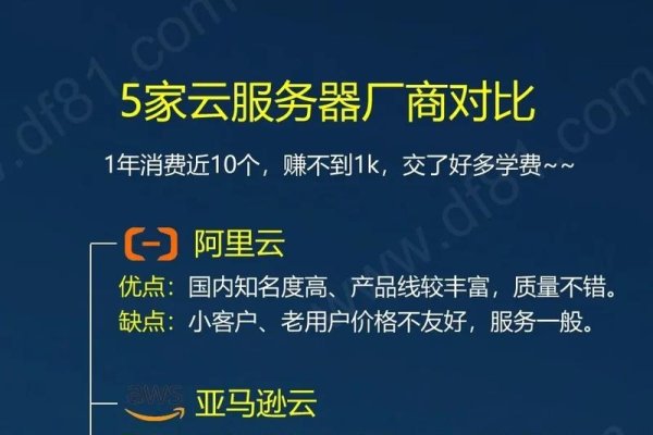 国内优质低价虚拟主机，选择阿里云、腾讯云还是西部数码？，本文对比了不同服务商的虚拟主机特点，提醒用户需综合考虑价格、性能稳定性及售后服务等因素进行选择。同时强调了合同的重要性以及技术支持和客户服务质量的作用。在选择时还需关注其他用户的评价和反馈以做出明智决策。-百挑一