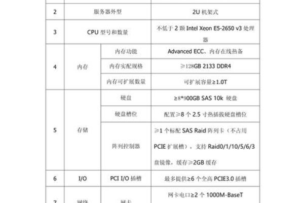 个人服务器硬件选择与搭建指南，需求评估与法规遵守-百挑一