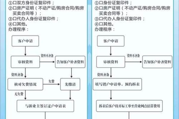 个人域名过户详解-百挑一