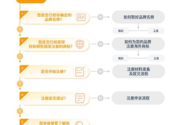 公司网站注册及商品上架流程指南-百挑一