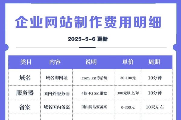 公司网站备案所需费用解析-百挑一