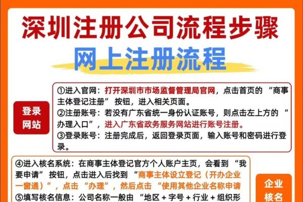 公司注册网页建设指南-百挑一