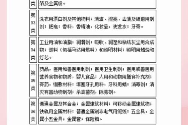 工商注册分类目录解析，餐饮商标类别与知识产权保护策略-百挑一