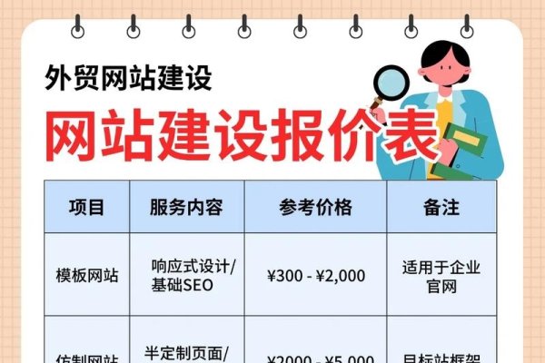 国外网站建设费用概览-百挑一