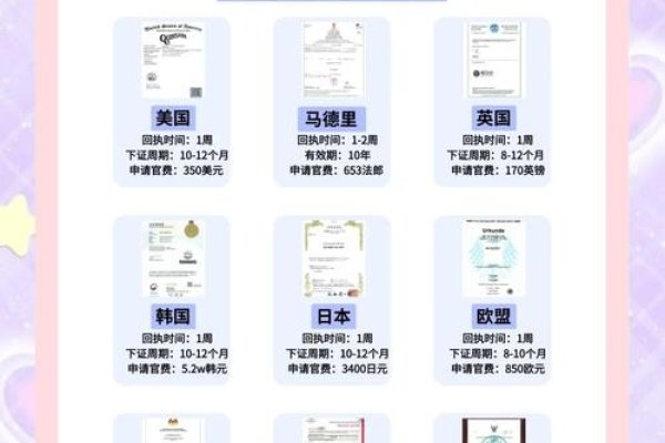 国外域名注册商推荐及比较-百挑一