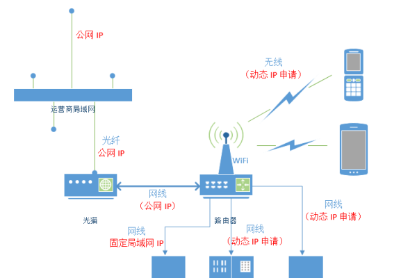 公网IP申请成功后的设置步骤-百挑一