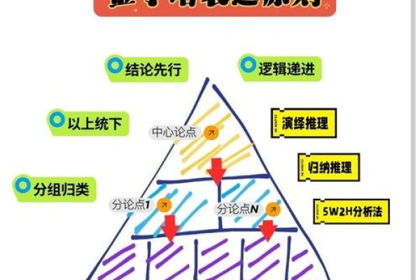 关键词部署金字塔定律详解,构建用户分层策略与SEO技巧-百挑一